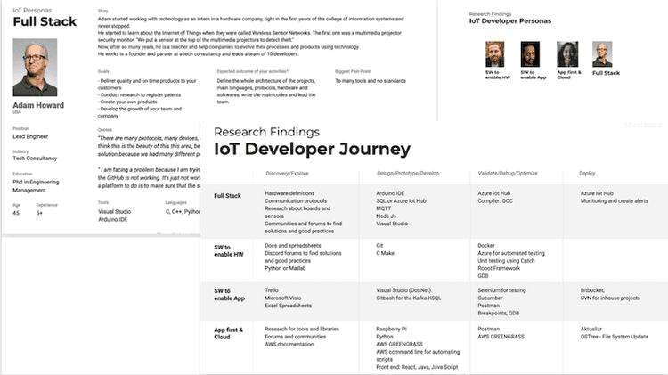Decoding the behavior of IoT developers to guide communication strategies - Slide 2